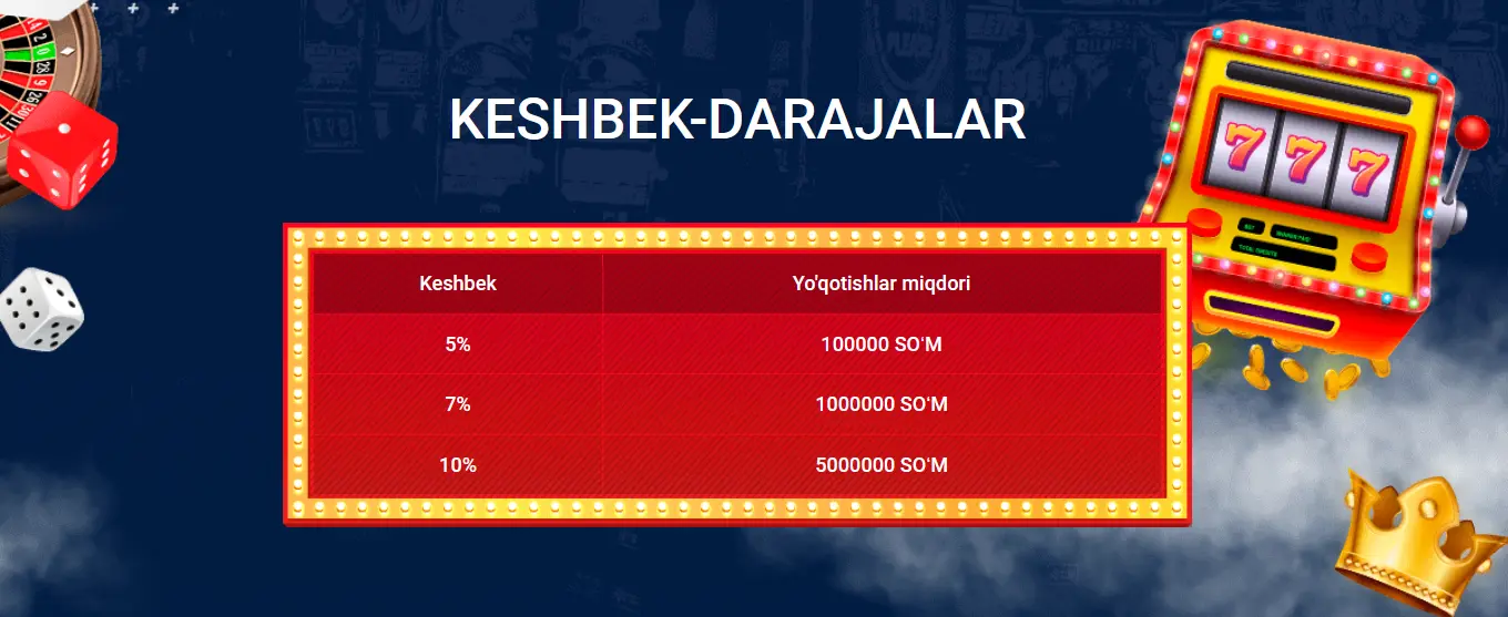 Keshbek darajalari Keshbek darajalari